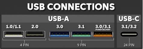 Does USB 3.0 support 1080p?