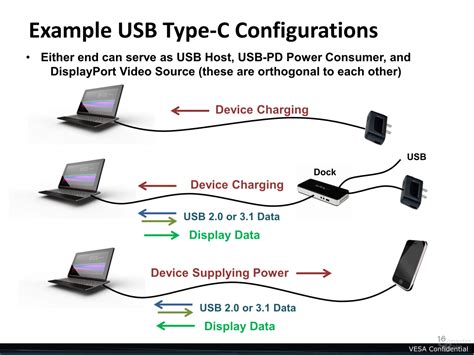 Does USB 3.1 Type C support video output?