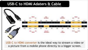 Does USB Type-C work with HDMI?