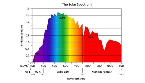 Does UV damage polycarbonate?