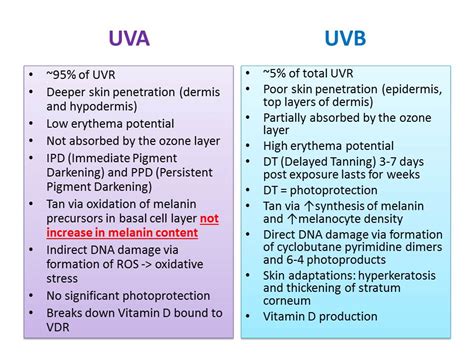 Does UVA cause tanning?