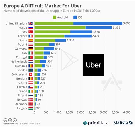 Does Uber app work in Europe?