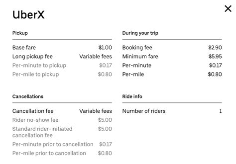 Does Uber charge international fees?