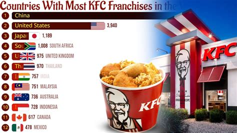 Does Ukraine have a KFC?