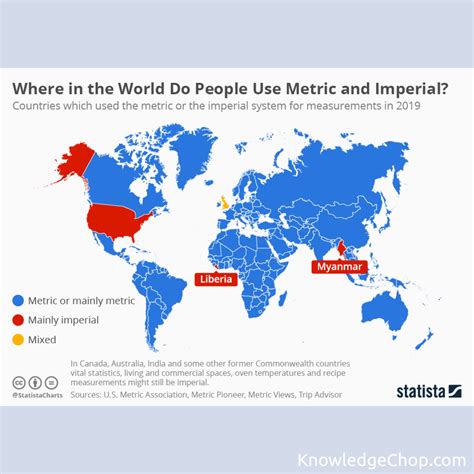 Does Ukraine use metric?