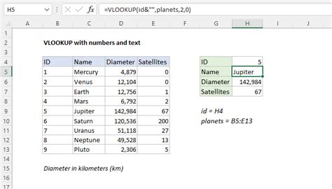 Does VLOOKUP work with text and numbers?