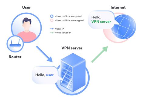 Does VPN affect IP address?