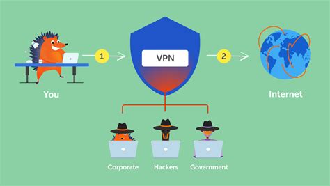Does VPN affect computer performance?