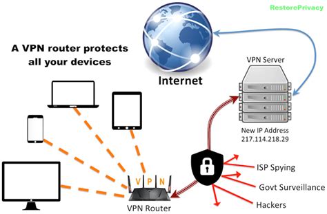 Does VPN drain Wi-Fi?