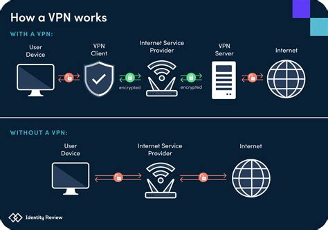 Does VPN give a different IP address?