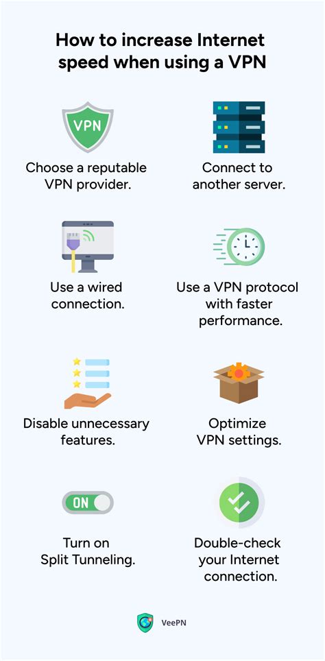 Does VPN increase internet speed?