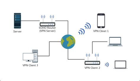 Does VPN mess with internet?