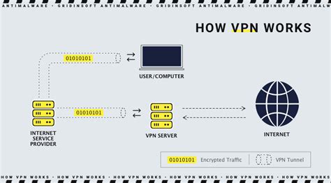 Does VPN show IP?