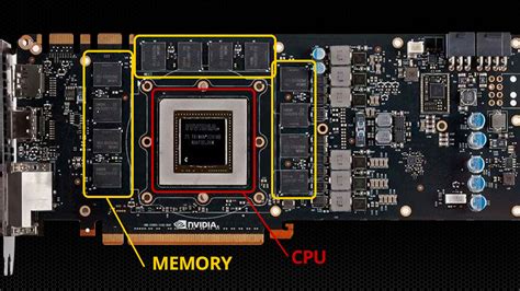 Does VRAM affect FPS?