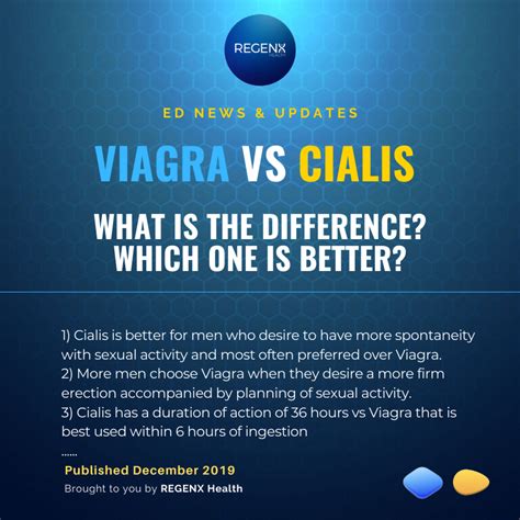 Does Viagra work with low testosterone?