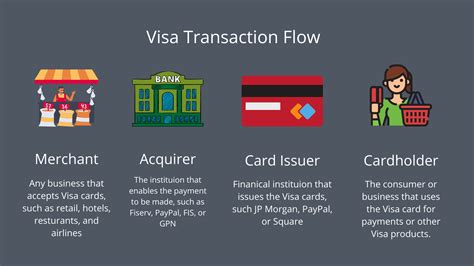 Does Visa automatically convert currency?