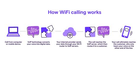 Does WIFI calling work in Israel?