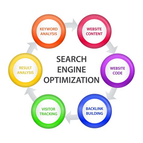 Does Web 2.0 help SEO?