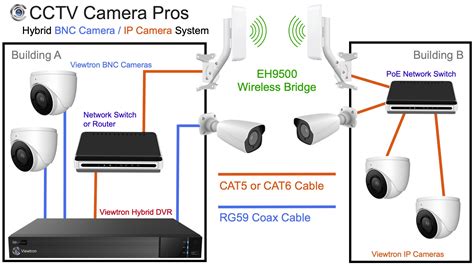 Does Wi-Fi camera need NVR?