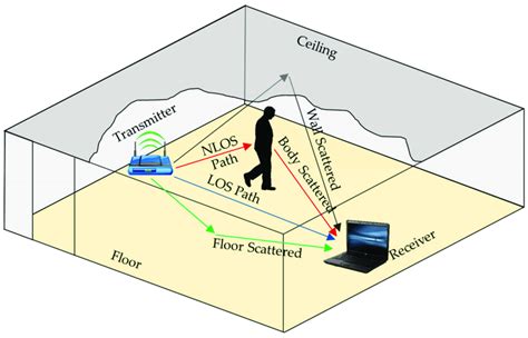 Does WiFi reflect off metal?