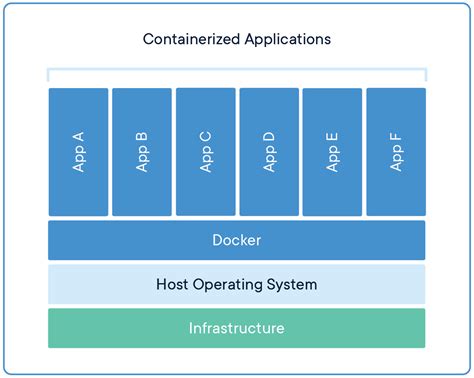 Does Windows 10 have containers?