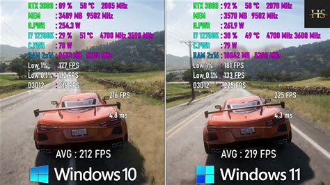 Does Windows 11 give more FPS?