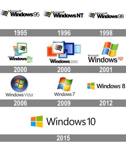Does Windows 9 exist?