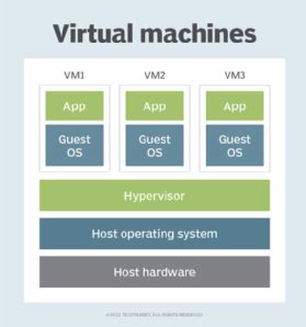 Does Windows have its own VM?