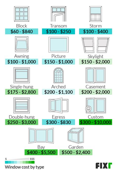 Does Windows still cost money?