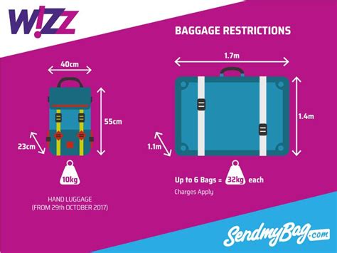 Does Wizz Air allow backpacks?