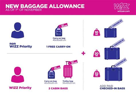 Does Wizz Air charge for carry-on luggage?