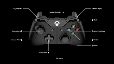 Does Xbox location matter?