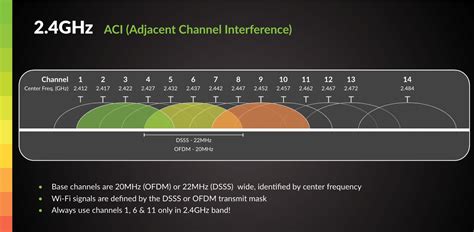 Does Xbox use 2.4 GHz or 5GHz?