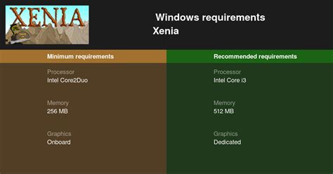 Does Xenia run on Windows 11?