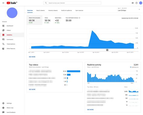 Does YouTube Music have analytics?