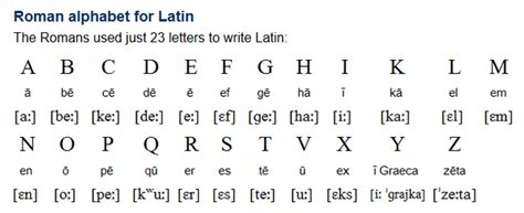 Does Z exist in Latin?