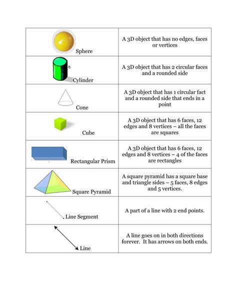 Does a 3D circle have a face?