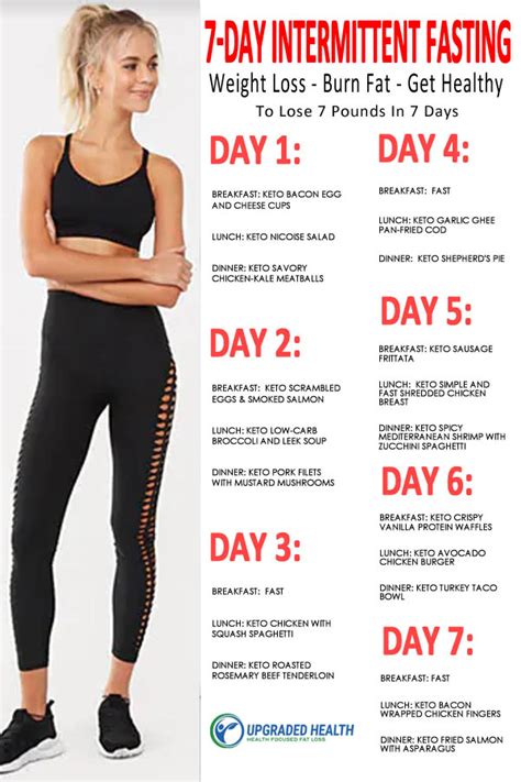 Does a 7 day fast burn fat?