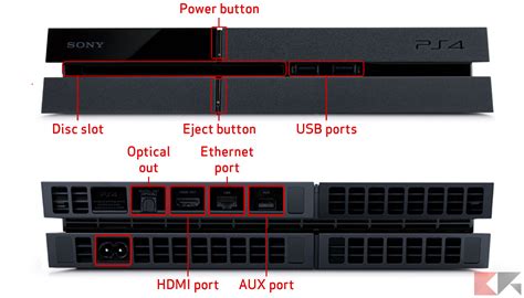 Does a PS4 have 2 HDMI ports?