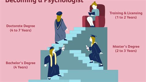 Does a PhD have to be 4 years?