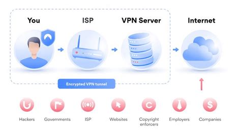 Does a VPN block all tracking?