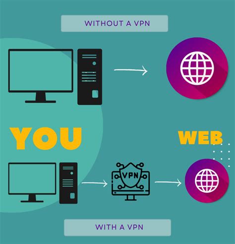 Does a VPN stop NSA tracking?