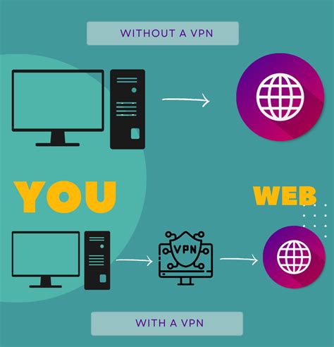 Does a VPN stop an IP ban?