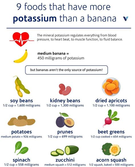 Does a banana have more potassium than a potato?