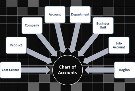 Does a business account cost money?