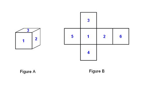 Does a cube have 8 face?