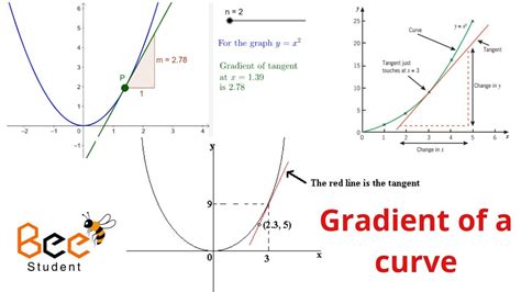 Does a curve have a constant gradient?