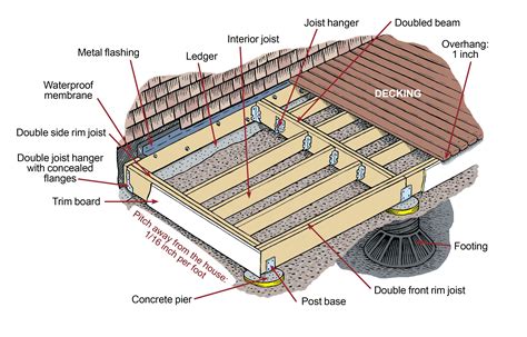 Does a deck need to slope away from house?