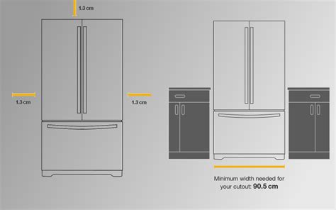 Does a fridge need 20a or 15a?