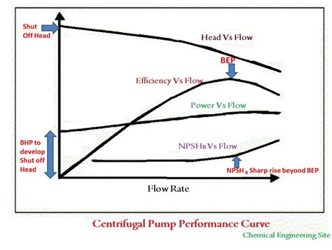 Does a fuel pump have constant power?